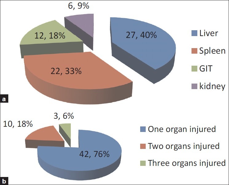 Figure 2(a-b)