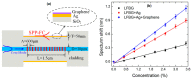 Figure 20
