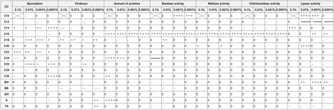 graphic file with name 41598_2022_17960_Tab1_HTML.jpg