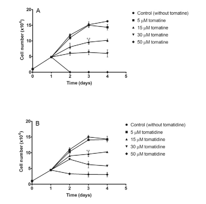 Fig. 2A, B: