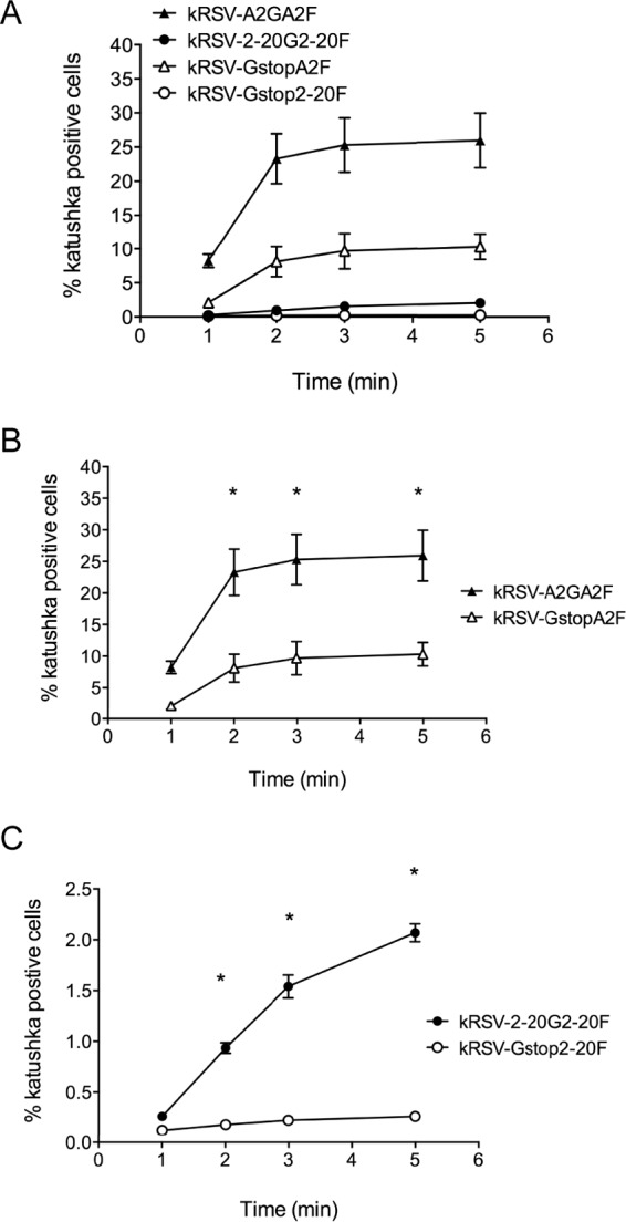 FIG 3