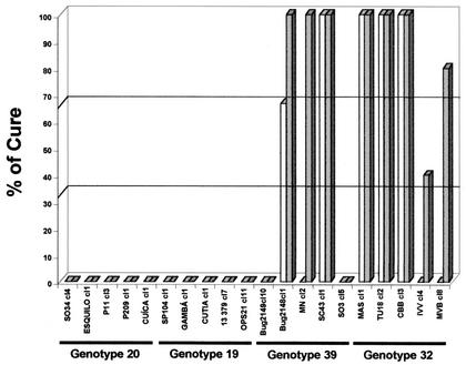 FIG. 7.