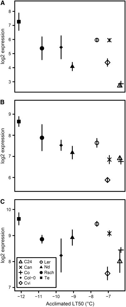 Figure 5.