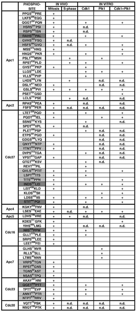 graphic file with name cdg627t1.jpg