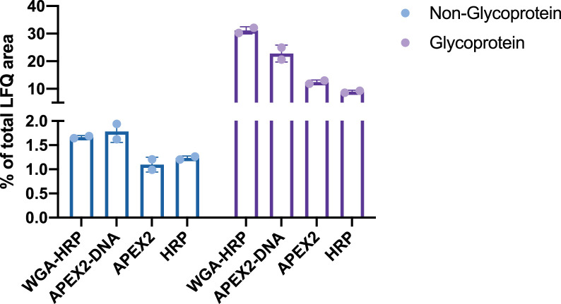 Figure 2—figure supplement 3.