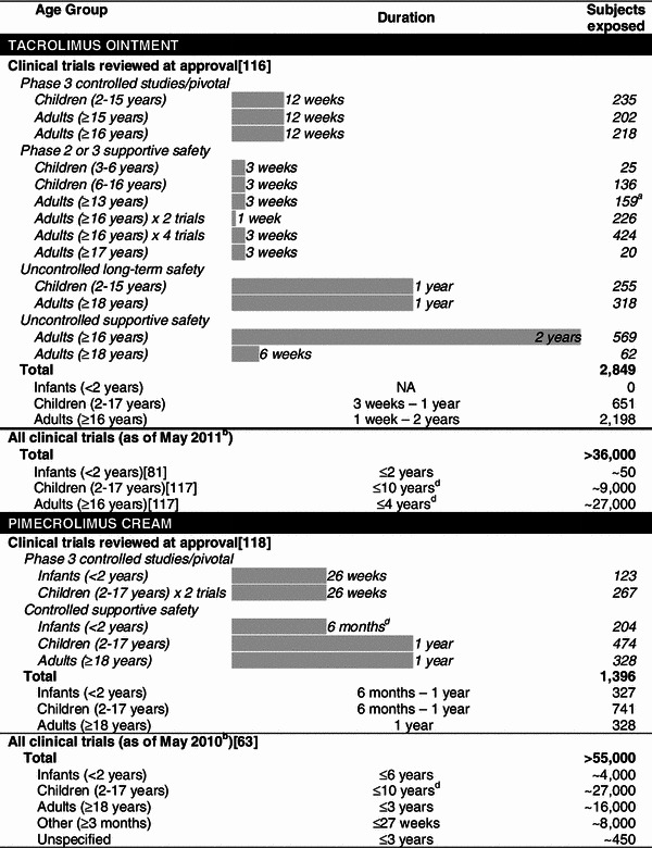 graphic file with name 40257_2013_20_Tab3_HTML.jpg