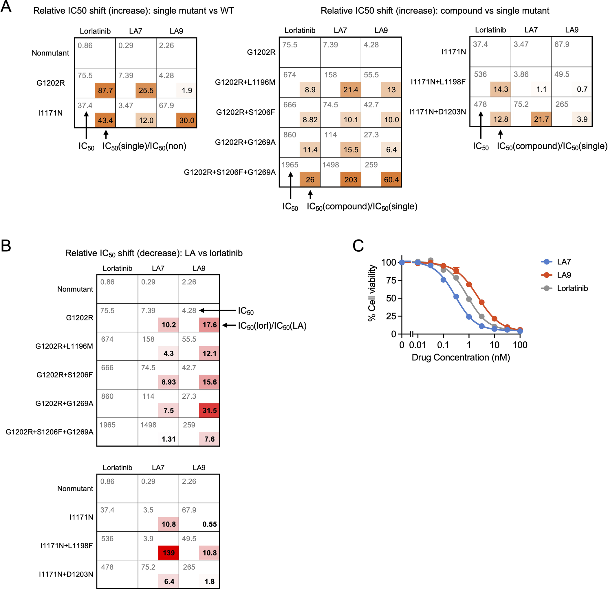 Extended Data Fig. 9