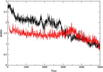 Fig. 2