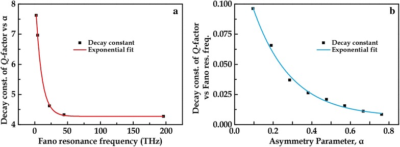 Fig. 6