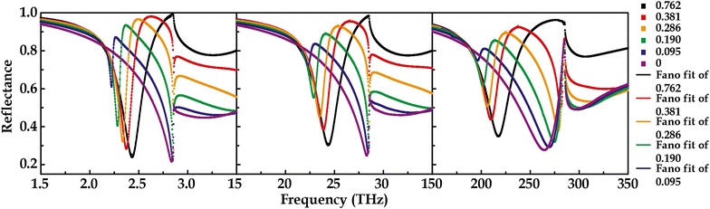 Fig. 2