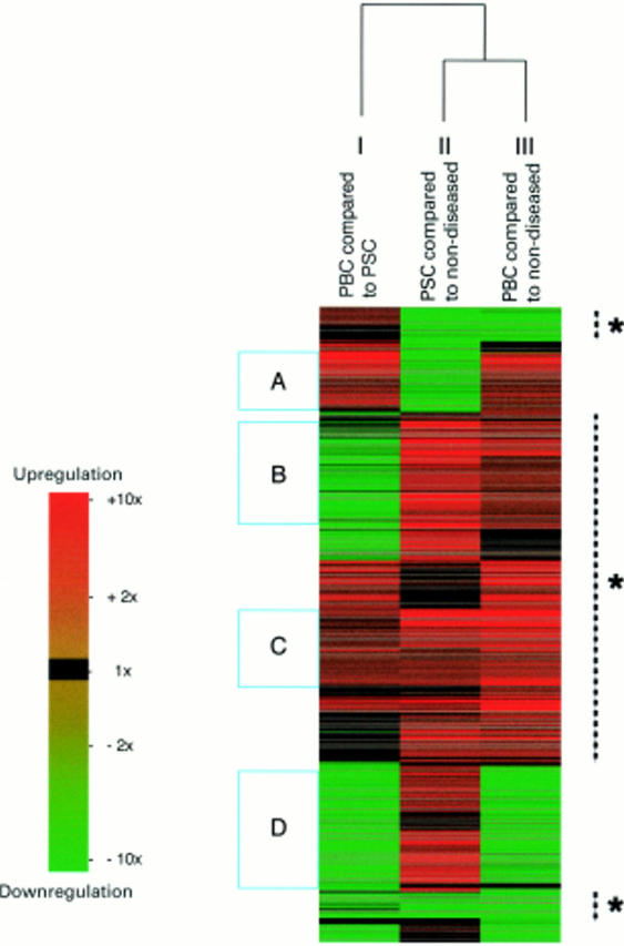 Figure 2  