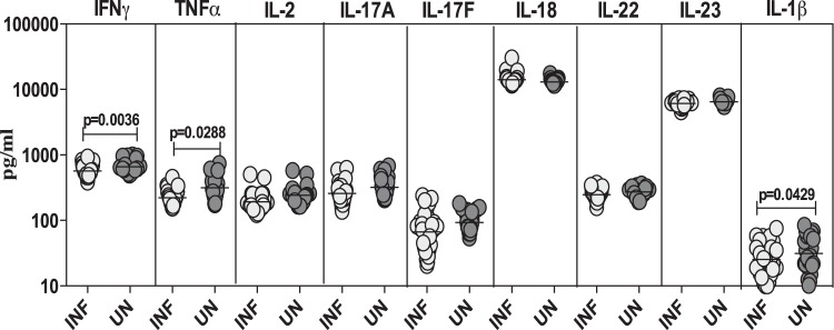 FIG 2