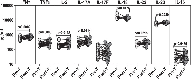 FIG 4