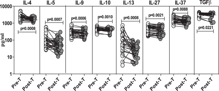 FIG 5