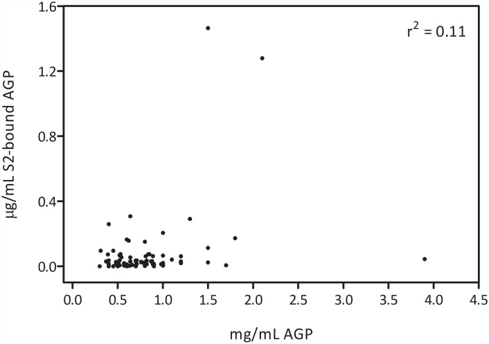 Fig 5