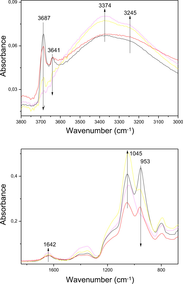 Fig. 2