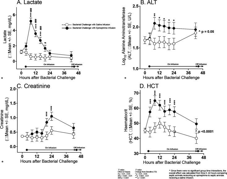 Figure 6: