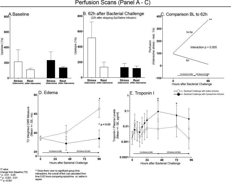 Figure 5: