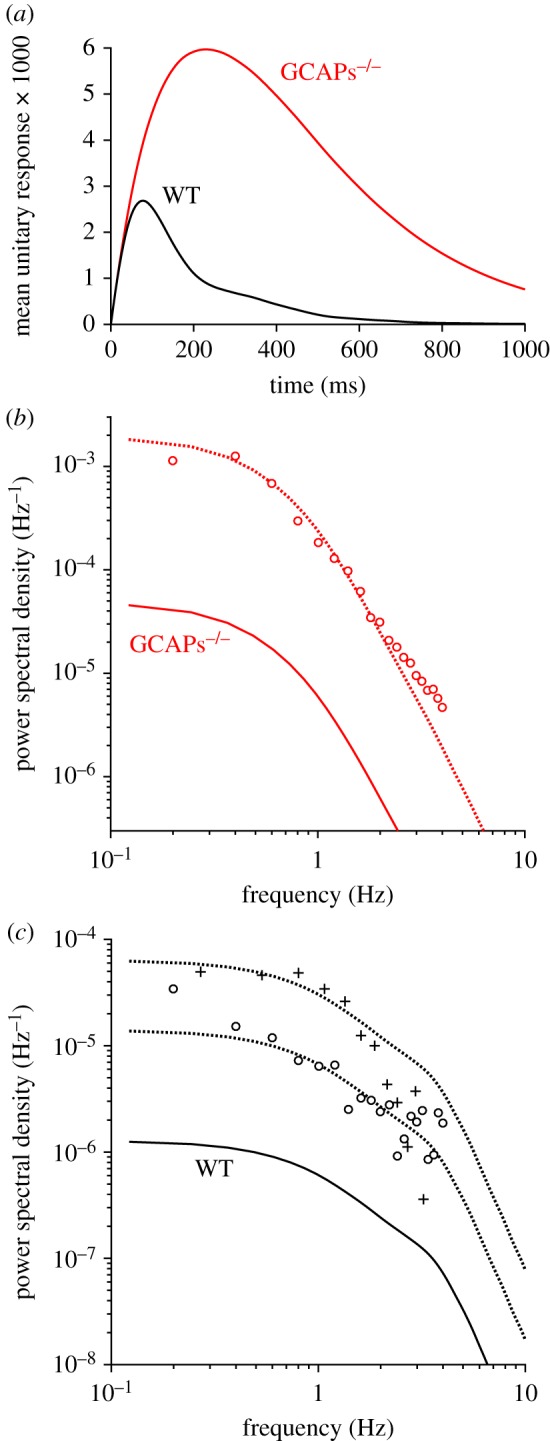 Figure 6.