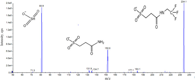 Fig. 3