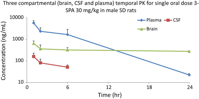 Fig. 9