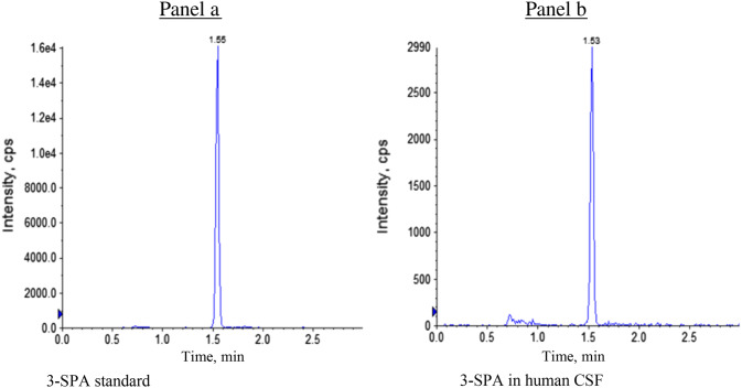 Fig. 4