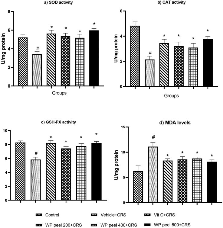 Figure 3