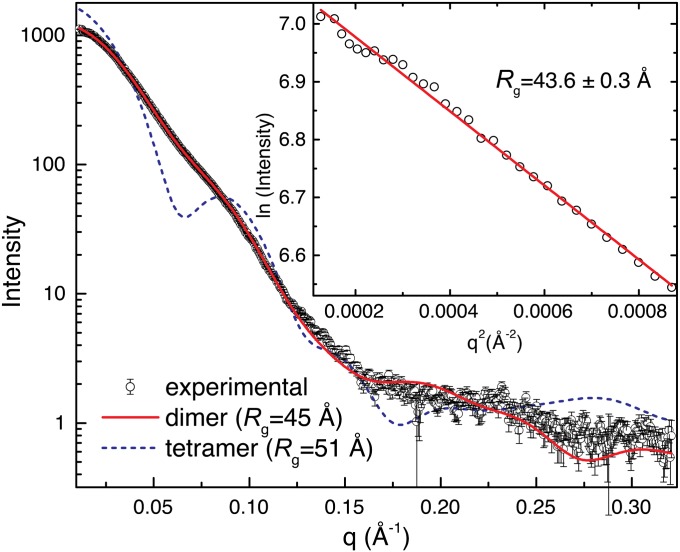 Fig. 2.