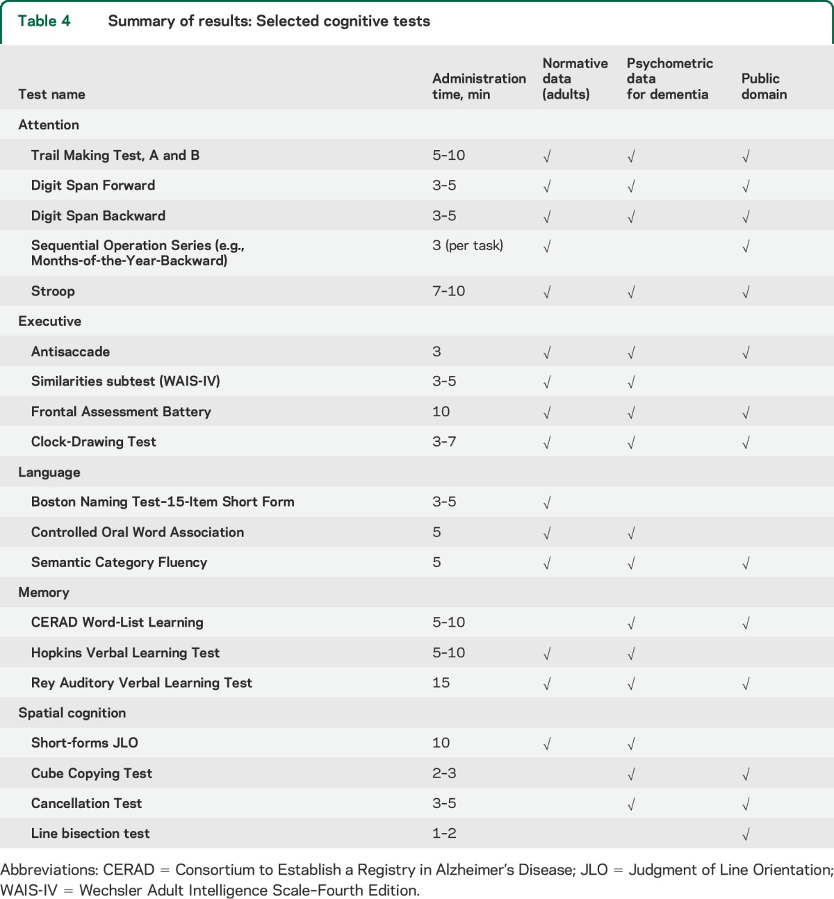 graphic file with name NEUROLOGY2014633958TT4.jpg