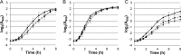 FIG 3