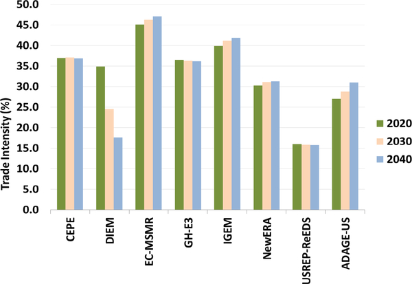 Figure 15.