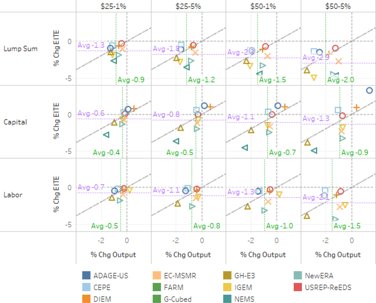 Figure 9.