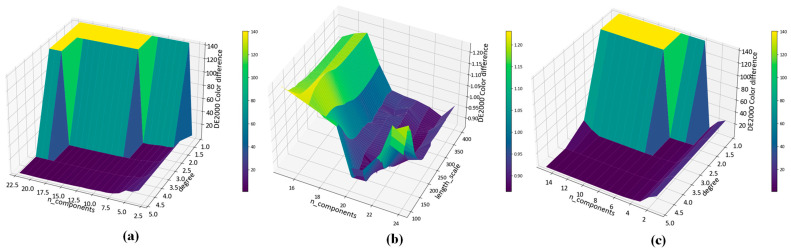 Figure 9