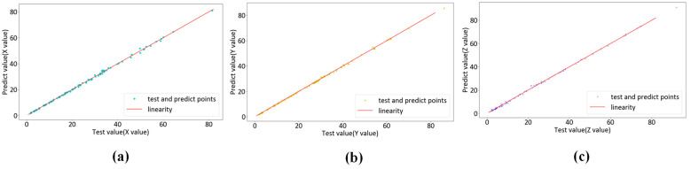 Figure 13