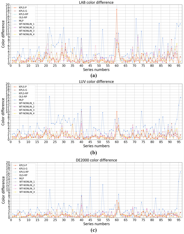 Figure 14