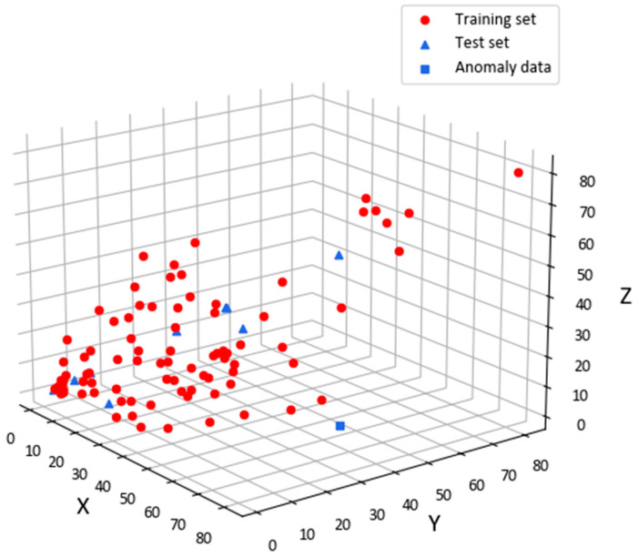 Figure 16