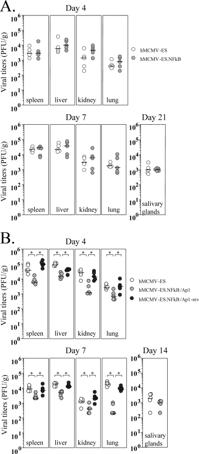 FIG. 9.