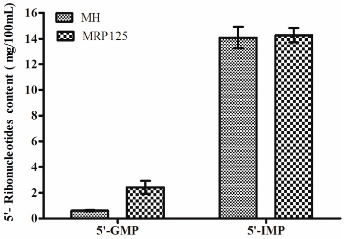 Figure 5