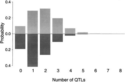 Figure  2