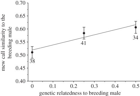 Figure 2.