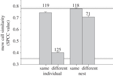 Figure 1.