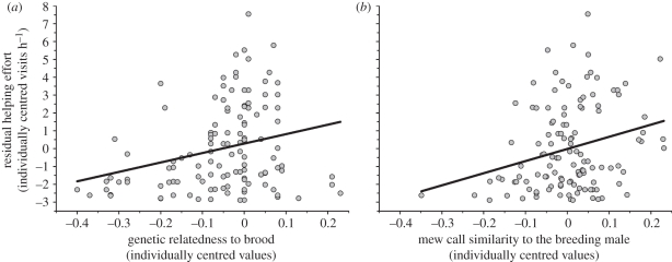 Figure 3.