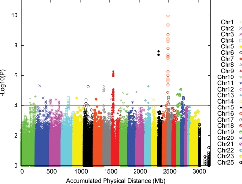 Figure 2.