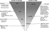 Figure 1.