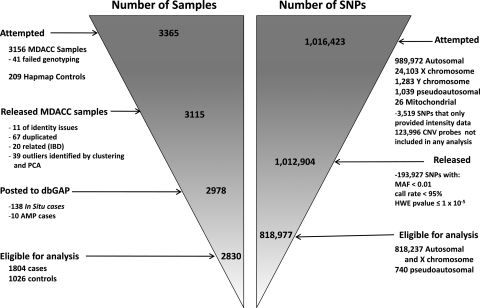 Figure 1.