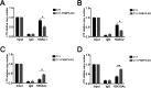 FIG 3