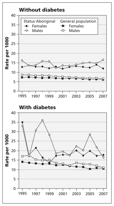 Figure 2: