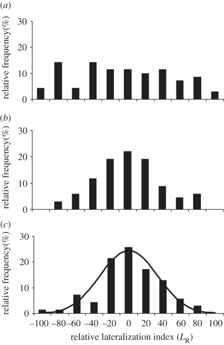 Figure 1.