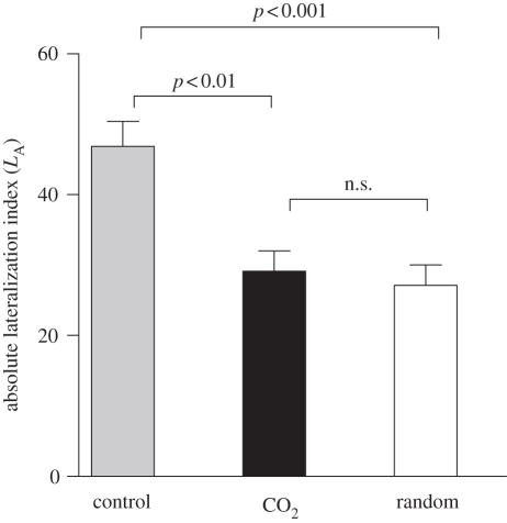 Figure 2.