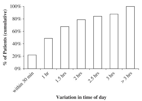 FIGURE 1